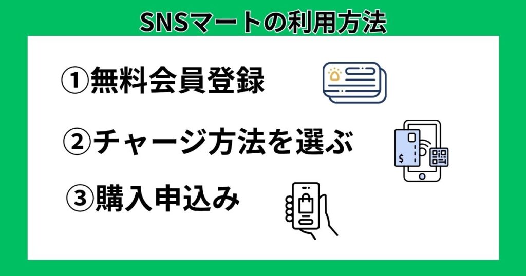 SNSマートの利用方法